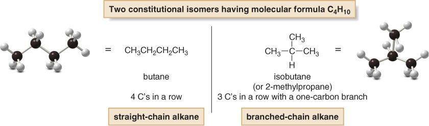 There are two different ways to arrange four carbons, giving two compounds with molecular formula C 4 H 10, named butane and isobutane.