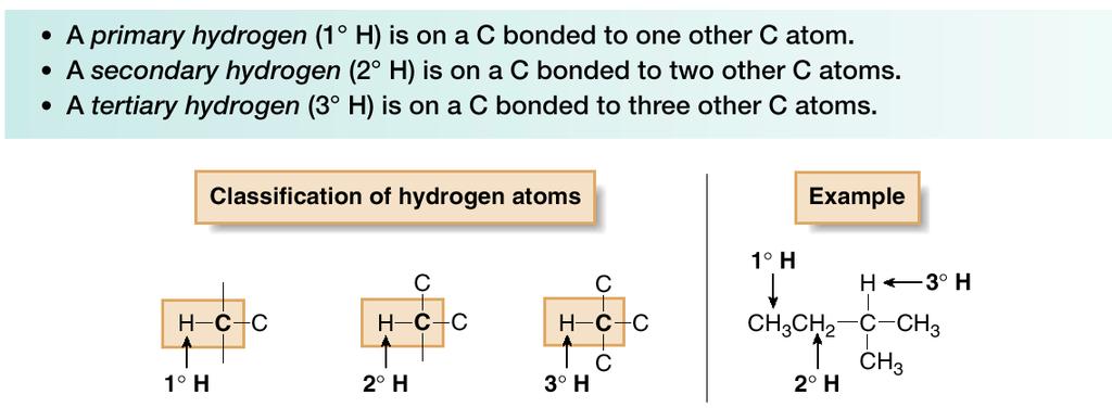 Hydrogen atoms are classified as primary (1 ), secondary (2 ), or