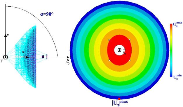 Figure 11. Field of displacement vector modulus in RT-70 main reflector at α = 60 0 Figure 12.