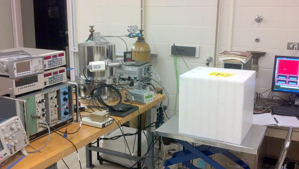 Demonstration of Directional Neutron Detection 252 Cf Neutron Source HeCO 2 (70:30) gas at atmospheric pressure
