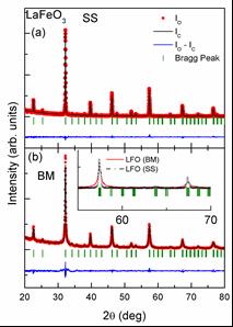Following our previous experiments at FCD-Dhruva and HZB-Berlin, we extended our studies on Nd 7 Rh 3 to explore the magnetic structure of Nd 7 Rh 3 by accessing low-q range using D1B at ILL,