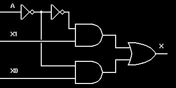 Multiplexers many inputs, one output two inputs X0, X1: data A, B:
