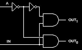 Demultiplexers one input, many outputs two outputs 2