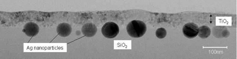Sample Setup (c) Cross-sectional view of TiO2 film on Agcore-SiO2-shell on a SiO2