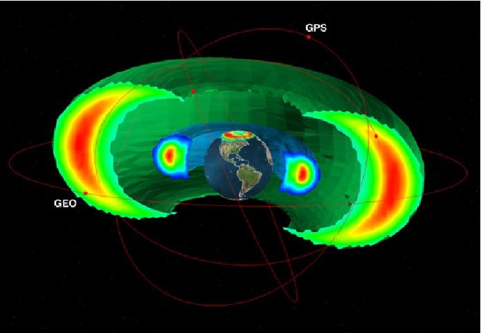includes three periodic motions gyromotion, bounce, drift Steady-state radiation belts are a dynamic balance of