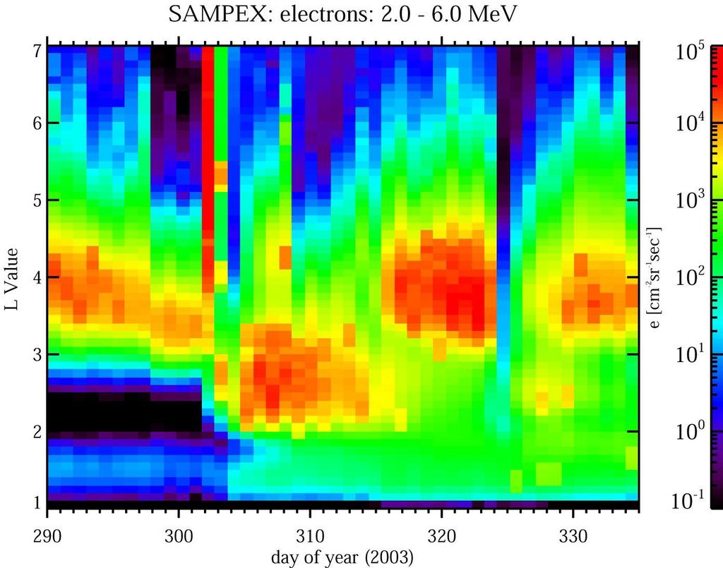 CIR and CME induced Electron Variability during events in