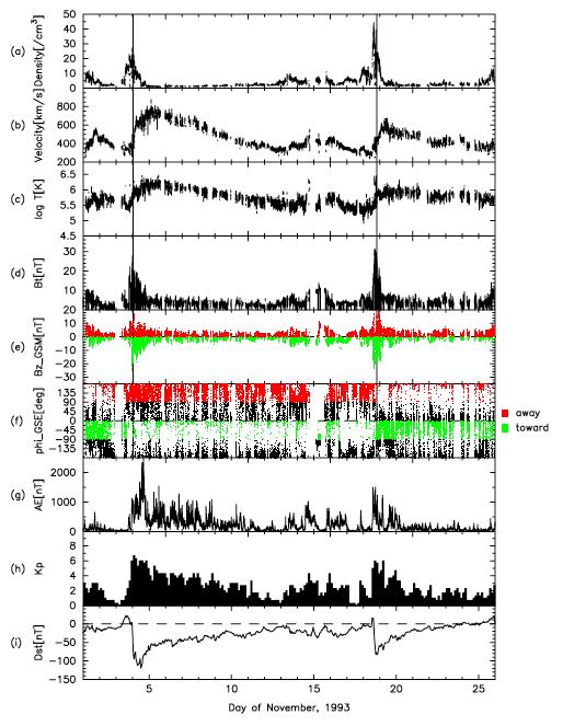 Magnetic Polarity Miyoshi et al, JGR 2007 Enhanced