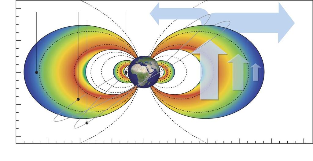 Earth Radii Wave Acceleration in the Earth s Radiation Belts Schematic