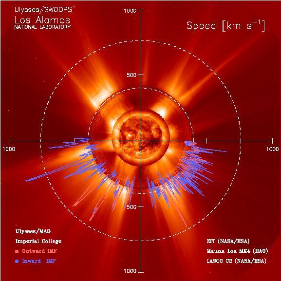 Complex SW Outflow at Solar Maximum When the Sun is most active the magnetic structure
