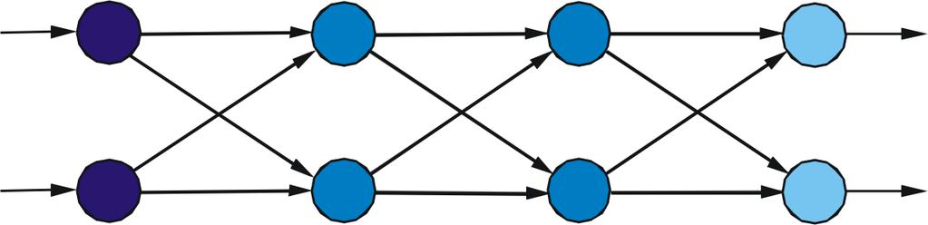 Neural network based surrogate models Feed forward neural network deterministic