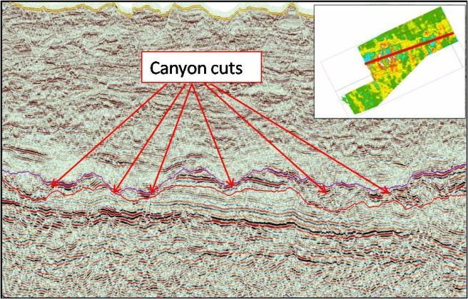 Canyons showing change in aspect ratio. Fig.
