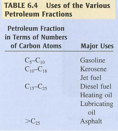 o Petroleum: Petroleum (literally rock-oil ) is largely a mixture of liquid hydrocarbons ranging from pentane (C 5 H 12 ) to hydrocarbons containing 25