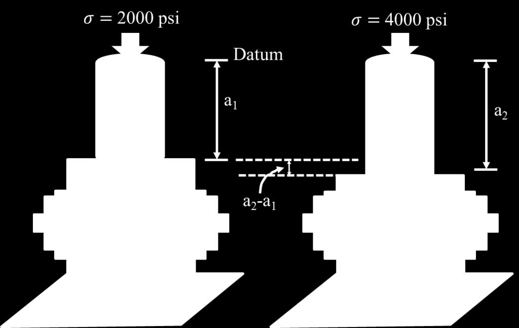 Fig. 5.10 The measurement of the hydraulic piston axial displacement.