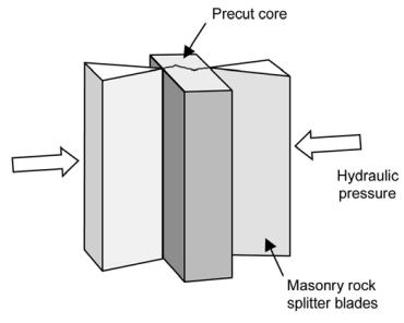 Fig. 2.19 Splitting the tight sandstone sample by Fredd et al. (2001). Fig. 2.20 Induced fracture in the shale core plug.