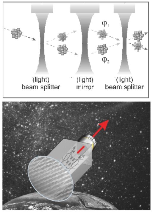 G.M. Tino et al. / Nuclear Physics B (Proc. Suppl.) 166 (2007) 159 165 163 Figure 2. a) Basic scheme of an atom interferometer. The atomic beam is split and recombined using atom optics elements.
