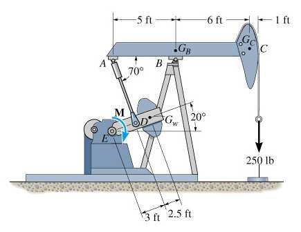 When the walking beam ABC is horizontal, the force acting in the wire-line at the well head is 250 lb. Determine the torque M which must be exerted by the motor in order to overcome this load.