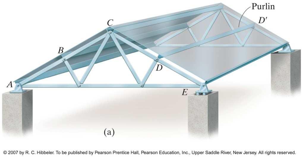 Defining a Simple Truss A truss is a structure composed of slender members joined together at their end points.