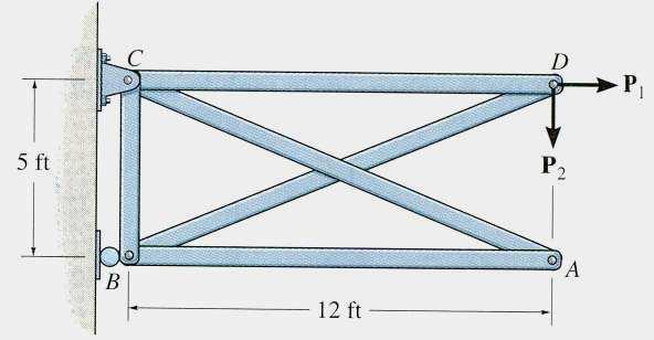 Zero-Force Members - continued If three members form a truss joint for which two of the members are collinear and there is no external load or reaction at that joint, then the third non-collinear