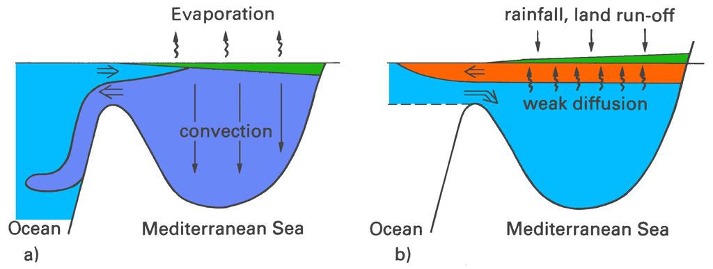 Chapter 7 Arctic oceanography; the path of North Atlantic Deep Water The importance of the Southern Ocean for the formation of the water masses of the world ocean poses the question whether similar