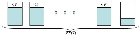 Proof f δ / Q FF( I ) OPT ( I ) + (Proved by Frst-ft) ad δ / + FF( I ) OPT ( I ) + (+ ) OPT ( I ) + f δ < / The above fgure shows the stuato at the ed of rug the Frst-ft.