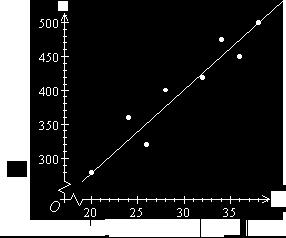 Graphs Lines of Best Fit When performing an experiment, results will never be perfect because there is always some error.