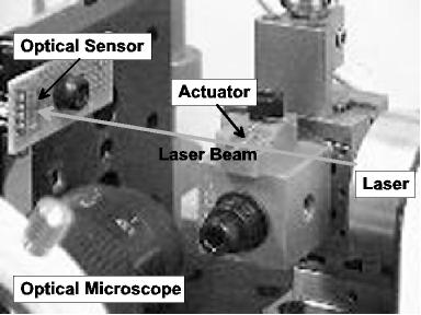 Figure : Optical detection setup with the laser and photodiode detector for actuator deflection measurements.