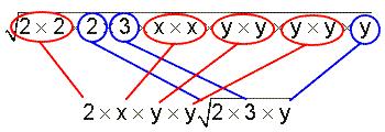 15 Simplifying Square Roots with Numbers and Variables Copy the rest of this example here.