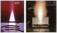 Plasma as an Excitation Source Non-radiative process * Not on same scale LIBS Laser Plasma: ICP