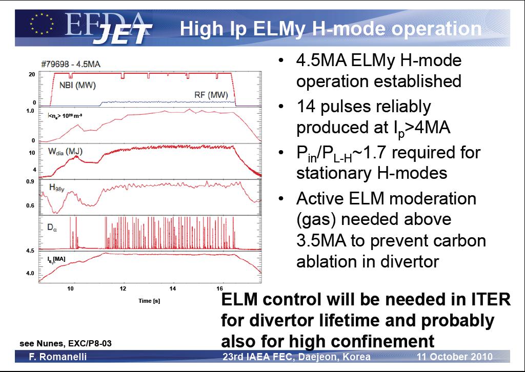 The ELM ISSUE ITER divertor will not tolerate classical type 1 ELMs: