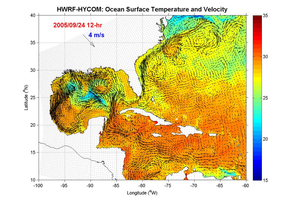 Ocean From coupled HYCOM- HWRF model