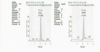 4.2.7 Recovery: Figure:7 A representative chromatogram of LQC sample Figure:8 A representative chromatogram of LOQ QC sample Recovery was determined by comparing the areas of extracted QC samples