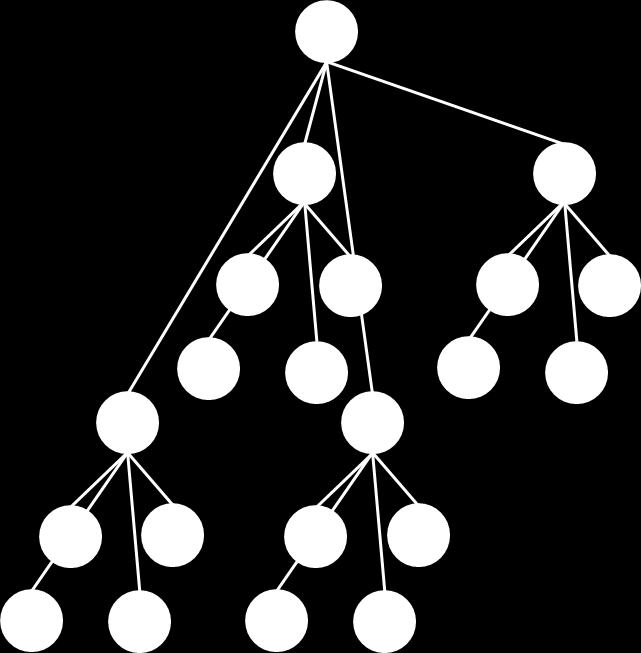 Network (Ising model) Y i