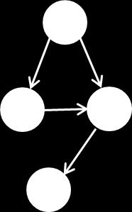 whose nodes (vertices) are