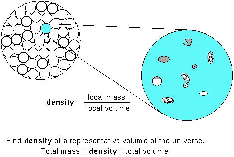 Properties of Minerals Density Minerals will have a certain density regardless of the size of the