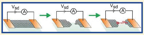 Fabrication of Single-Molecule Nanojunctions with Graphene Electrodes