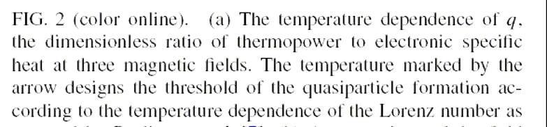 Thermopower at QCP is log diverging