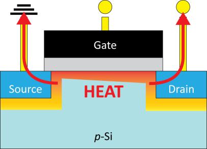 Thermal Transport at Solid-Solid Interfaces <