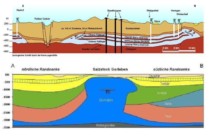 Concept of Underground Disposal in Salt Rock a.