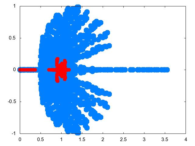Preconditioners Preconditioners for Krylov subspace methods >> Convergence of Krylov subspace methods Convergence rate depend on eigenvalues distribution >>