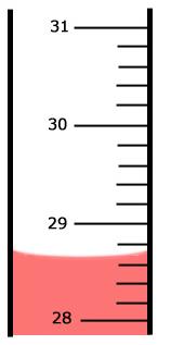 To read a graduated cylinder look at level at the BOTTOM of the curve of the liquid known as the.