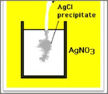 Predicting Precipitation Reactions To predict whether a precipitation will form or not, we calculate the reaction quotient (Q) for the possible precipitation for the initial state of mixing two