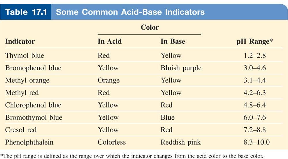 17.4 Acid-Base