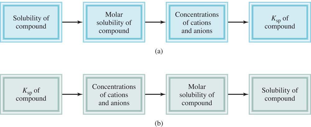 17.5 Solubility