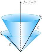 Total angular momentum = Orbital angular momentum + Spin angular momentum L L1 L2 LS coupling: (for most atoms) J L S S S S 1 2 jj coupling: (for