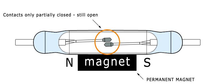 Reed Sensors Latching A third magnet with opposite polarity to the second magnet is used Also, one can use the second magnet with its polarity reversed When