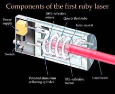 Solid State Lasers Ruby Laser: λ = 694.3 nm First laser invented (1960). Ruby: Al O 3 in which some of the Al atoms have been replaced with Cr.