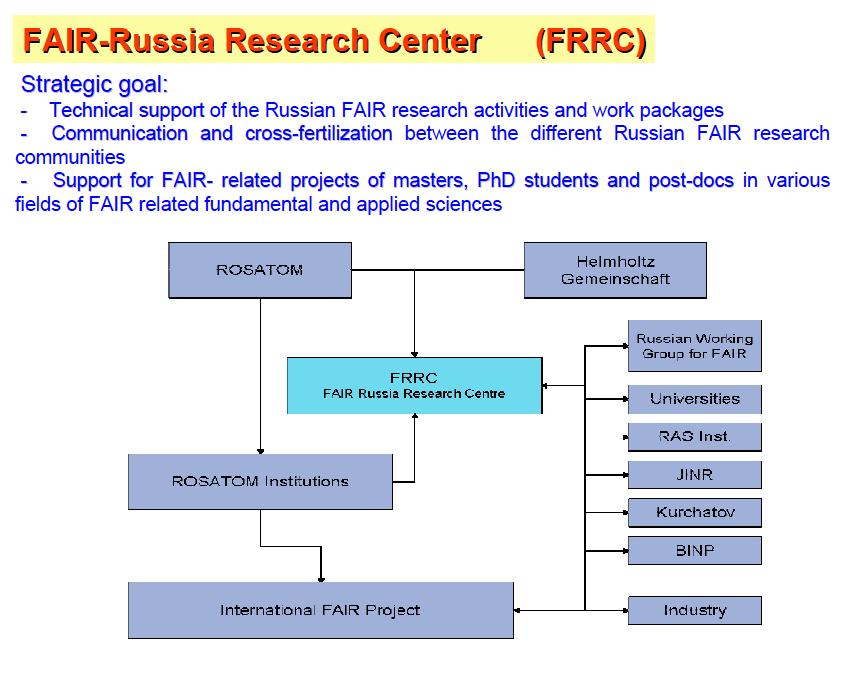 FAIR India Research Center