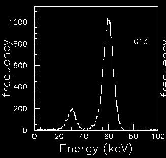 DAMA/LIBRA ULB NaI(Tl) σ (60keV) E = 6.8% Examples of energy resolutions WARP liquid phe/kev@zero field phe/kev@working field NIMA 574 (2007) 83 WARP AP 28 (2007) 287 241 Am WARP2.3l un PMT 8 -- 2.