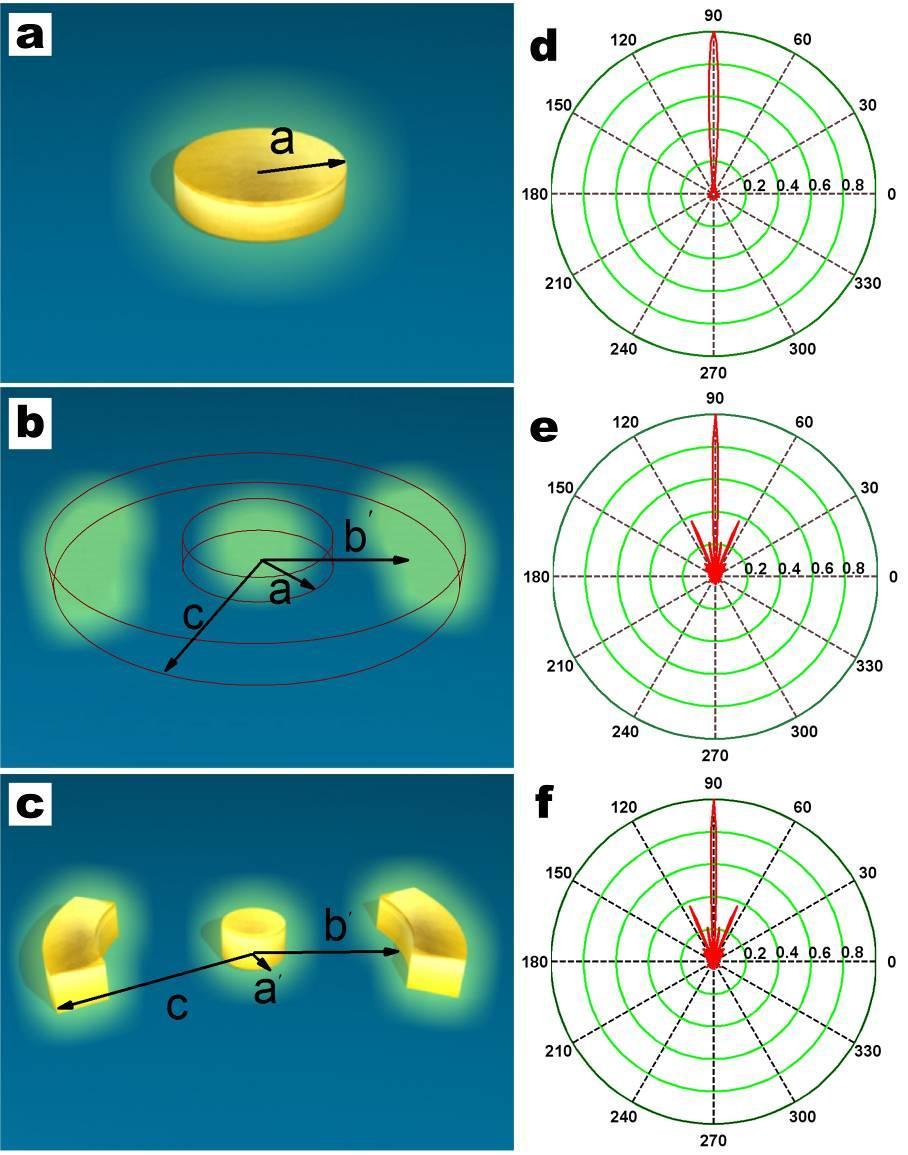 [19] T. C. Han, C.-W. Qiu, and X. H. Tang, Opt. Lett. 2010, 35, 2642. Figure 1. Schematic, composition, and equivalence of the ghost-illusion device.