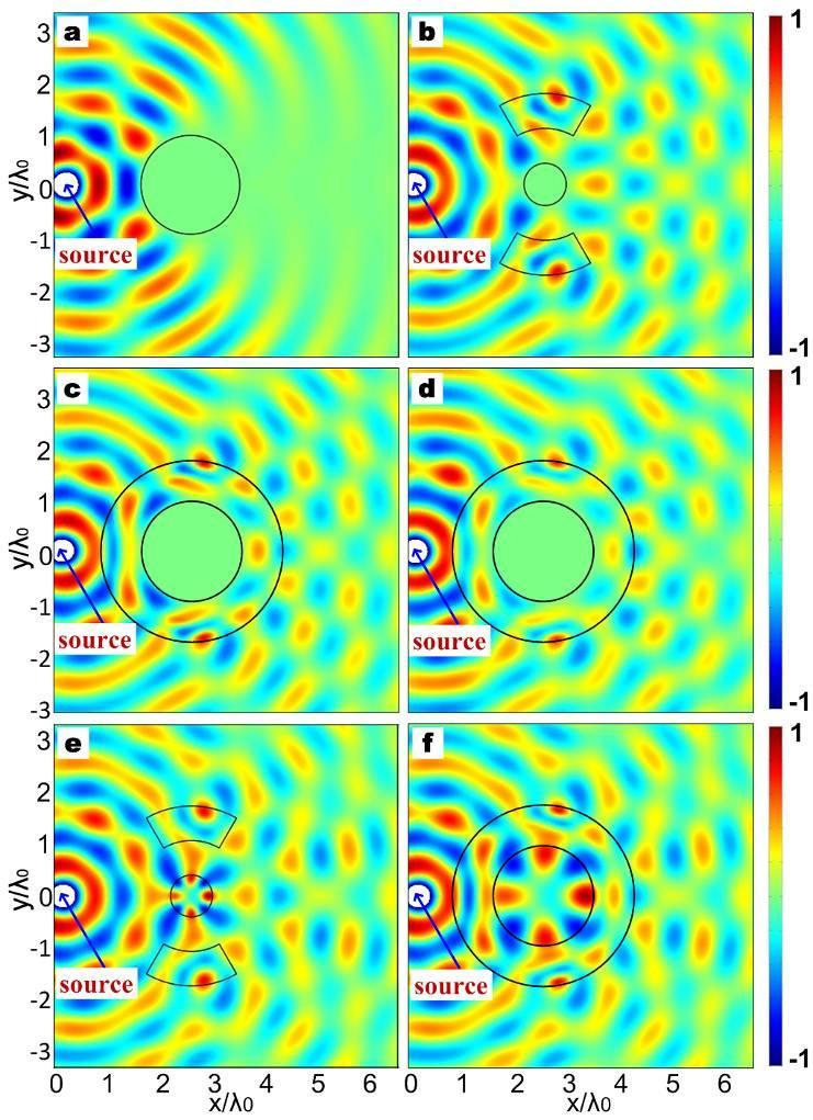 Figure 3. Full-wave simulation results of electric-field distributions for different cases. (a) A bare metallic cylinder, whose scattering signature has a big shadow in the forward direction.